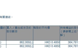 训修实业(01962.HK)获主席、行政总裁兼执行董事张有沧增持86.2万股