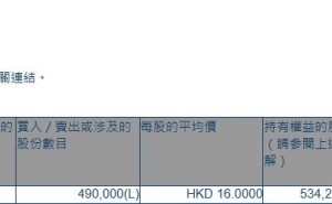 三生制药(01530.HK)获执行董事兼主席娄竞增持49万股