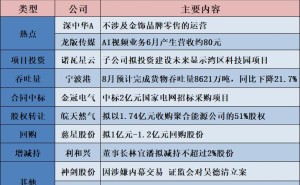 公告精选︱长源东谷：拟发行股份收购康豪机电100%股权 作价50.1亿元；深中华A：不涉及金饰品牌零售的运营