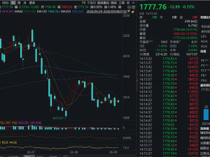 宇树科技人形机器人突破瓶颈，科技板块承压，机器人ETF或迎万亿成长空间