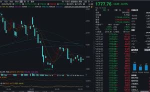 宇树科技人形机器人突破瓶颈,科技板块承压,机器人ETF或迎万亿成长空间