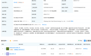 普洛药业等成立生物技术公司