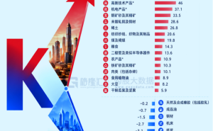 8月出口暴涨25%！谁在赚钱？