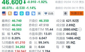 美股异动丨诺和诺德盘前跌逾1% 终止两项心血管临床试验