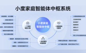 超能小度智能体能力再进阶，多款硬件焕新上市
