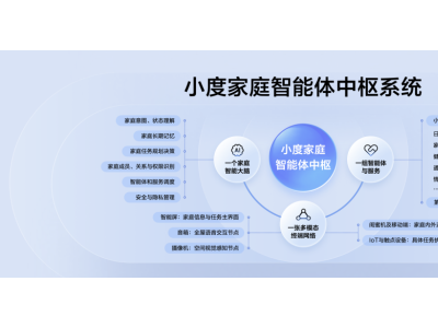 超能小度智能体能力再进阶，多款硬件焕新上市