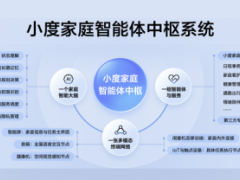 超能小度智能体能力再进阶，多款硬件焕新上市