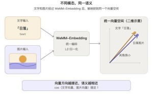 微信WeMM-Embedding多模态模型开源，已在微信多场景应用日调用达10亿次