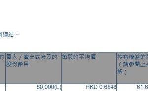 鸿兴印刷集团(00450.HK)获执行董事任泽明增持8万股