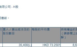 豪威集团(00501.HK)获Formosa Opportunity Limited增持3.54万股