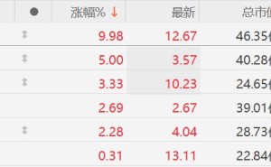 A股渔业股拉升，中水渔业涨停