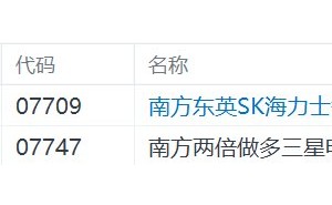 港股异动丨两倍做多海力士涨超9%，两倍做多三星电子涨超4%