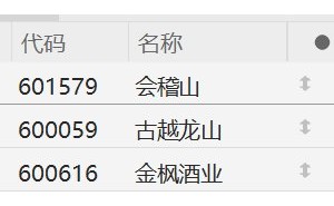 A股异动丨白酒承压、黄酒“独好”！会稽山、古越龙山涨停