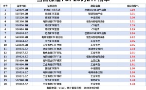 ETF风向标|巴西ETF、船舶ETF和煤炭ETF涨3%，粮食ETF近20日涨超20%，5年地方债ETF单日“吸金”10亿