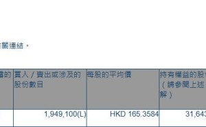 ASMPT(00522.HK)遭The Capital Group减持194.91万股