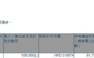 鸿兴印刷集团(00450.HK)获执行董事任泽明增持10.6万股