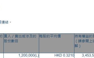 美亚娱乐资讯(00391.HK)获执行董事李国兴增持120万股