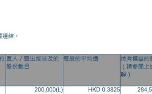 沪港联合(01001.HK)获执行董事姚祖辉增持20万股