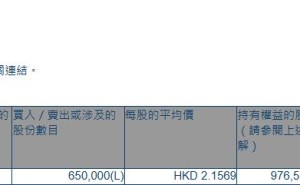 汤臣集团(00258.HK)获主席兼董事总经理徐枫增持65万股