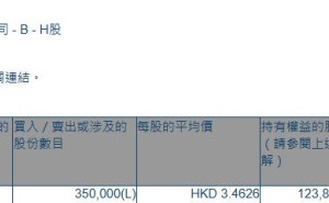 同源康医药-B(02410.HK)获董事长、执行董事兼总裁吴豫生增持35万股