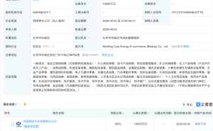 中煤能源在北京成立电子商务公司