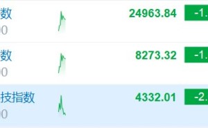 恒科指跌超2%