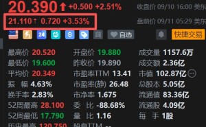 美股异动丨游戏驿站盘前涨3.5%，CEO Ryan Cohen豪掷2037万美元增持