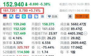 美股异动丨甲骨文盘前大涨近6%，第一财季业绩和全年指引均好于预期