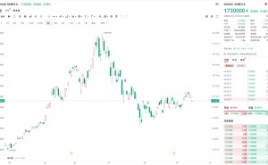 日韩股市周一低开 SK海力士跌5％