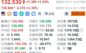 美股异动丨ServiceNow盘前涨超3% 获多家机构上调目标价
