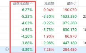 美股异动丨存储股盘前集体下挫，SK海力士跌超6%，闪迪跌超5%