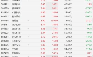 A股异动丨AI巨头惊现“减速共识”，网络安全概念股走强，启明信息天融信等多股涨停