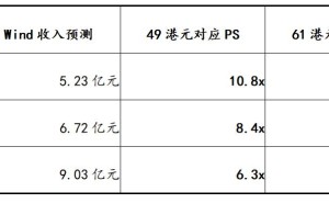 星环科技H股招股中：中国领先的AI基础设施软件提供商，18C规则下首家赴港上市A股企业