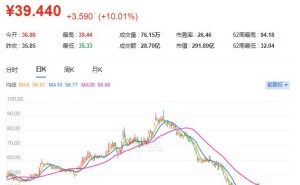 海外产能告急！多股封板