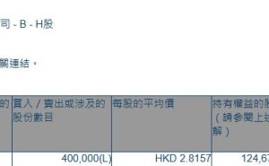 同源康医药-B(02410.HK)获董事长、执行董事兼总裁吴豫生增持40万股