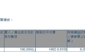 利民实业(00229.HK)获非执行董事黄英杰增持19万股