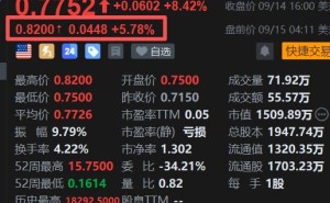 美股异动丨Moleculin Biotech盘前续涨约6%，临床数据预期与学术会议催化
