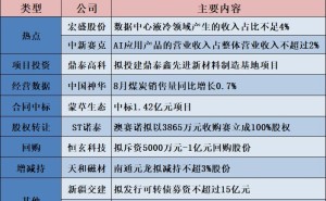 公告精选︱鼎泰高科：拟投建鼎泰鑫先进新材料制造基地项目；中新赛克：上半年公司AI应用产品的营业收入占整体营业收入不超过2%