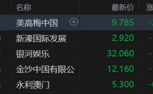 港股异动丨“金九银十”能否救场？濠赌股跌势不止，金沙中国7连跌