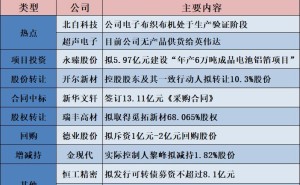 公告精选︱星源卓镁：拟投资不超2.8亿元建设轻量化精密结构件智能制造项目；北自科技：公司电子布织布机处于生产验证阶段