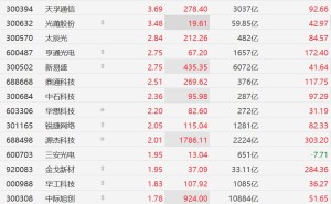 A股CPO概念股集体上涨,光迅科技涨超5%,天孚通信涨超3%