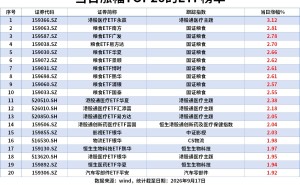 ETF风向标|创新药、农业股全天强势，粮食ETF、港股通医疗ETF涨2%，中证1000ETF、中证500ETF资金净流入居前