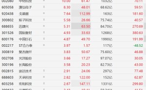 A股PCB概念股集体上涨，国际复材、中国巨石涨超4%
