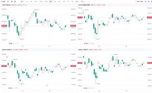 日韩股市周五高开 SK海力士涨近4%