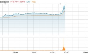 富时中国A50期指涨1%