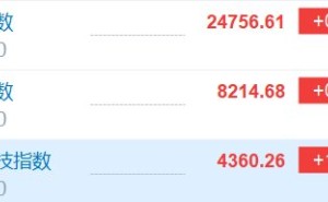 恒科指涨超1% 阿里巴巴涨超3%