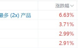 港股异动丨全球存储芯片板块联动走强，两倍做多海力士高开超6%