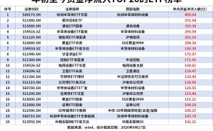 ETF资金流向观察|科创半导体ETF年内净流入409亿元