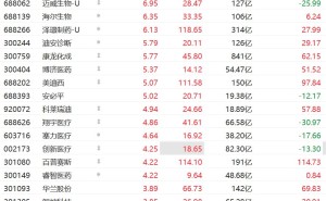 A股异动丨AI制药概念股集体上涨，诺禾致源20CM涨停