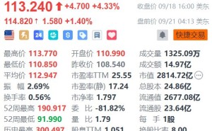 美股异动丨阿里巴巴盘前涨超1% 云栖大会即将揭幕 花旗预期或有正面惊喜